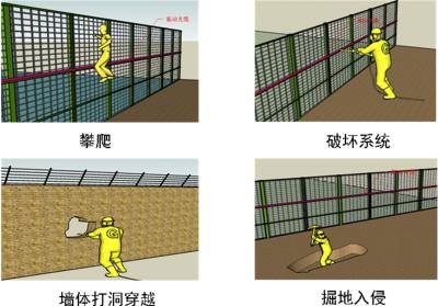 汾西县周界防范报警系统四号