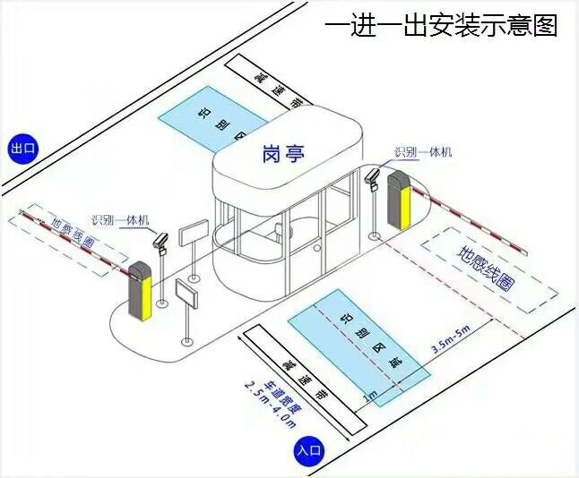 汾西县标准车牌识别系统安装图