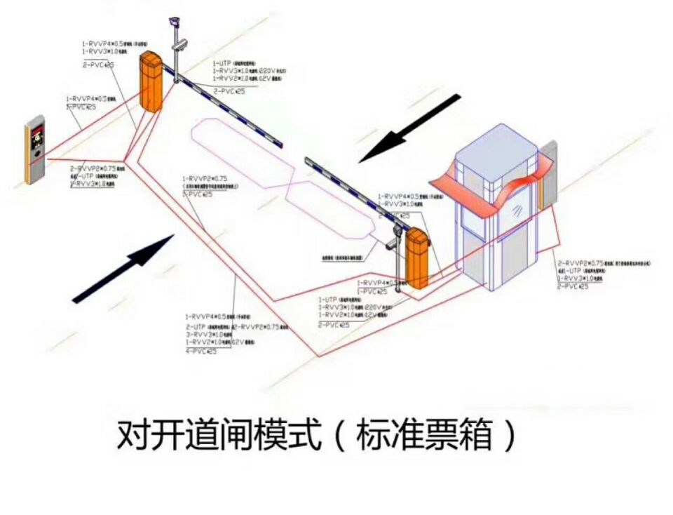 汾西县对开道闸单通道收费系统