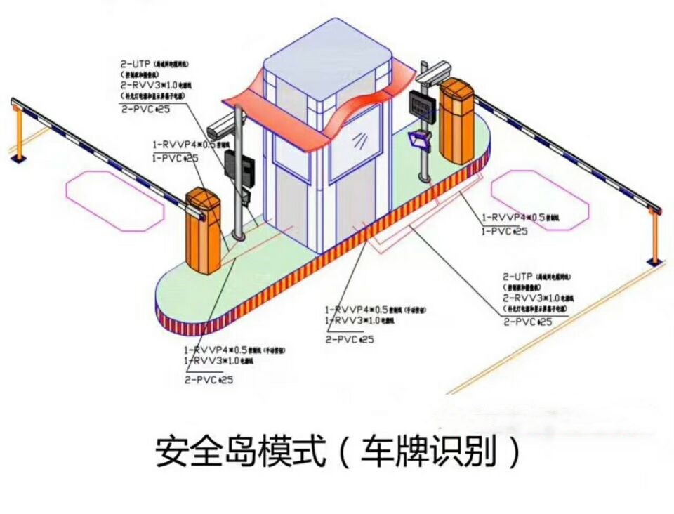 汾西县双通道带岗亭车牌识别