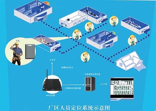 汾西县人员定位系统四号