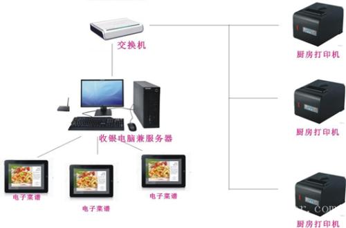 汾西县收银系统六号