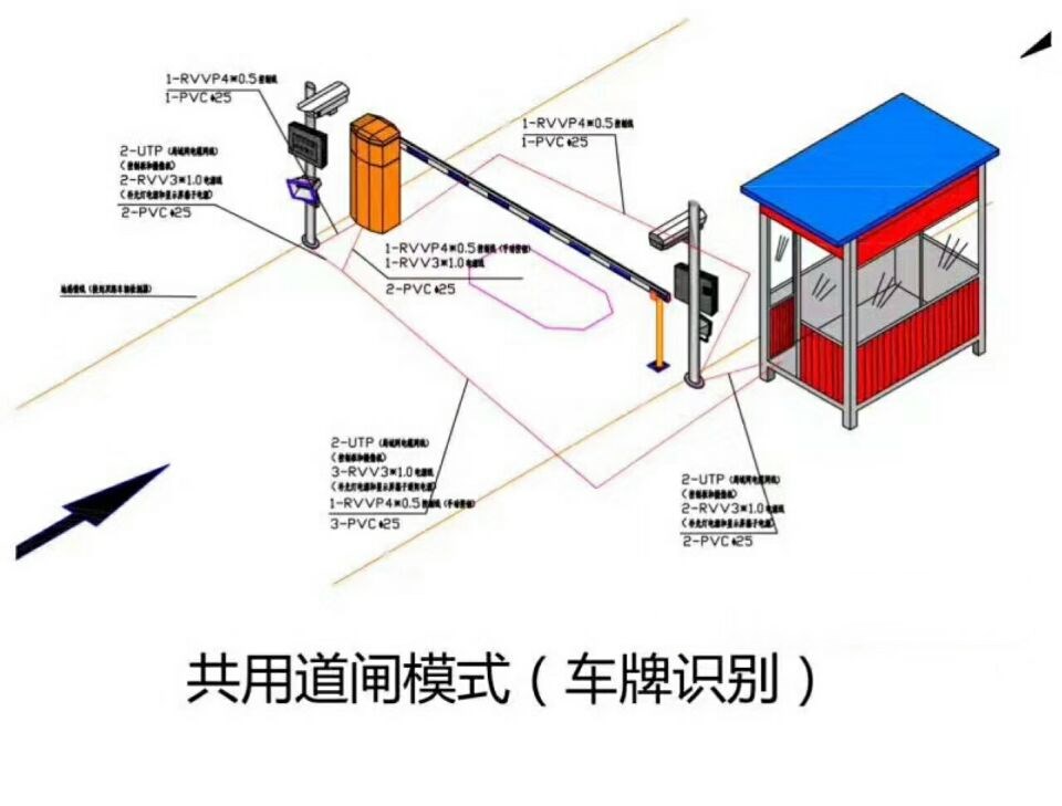 汾西县单通道车牌识别系统施工